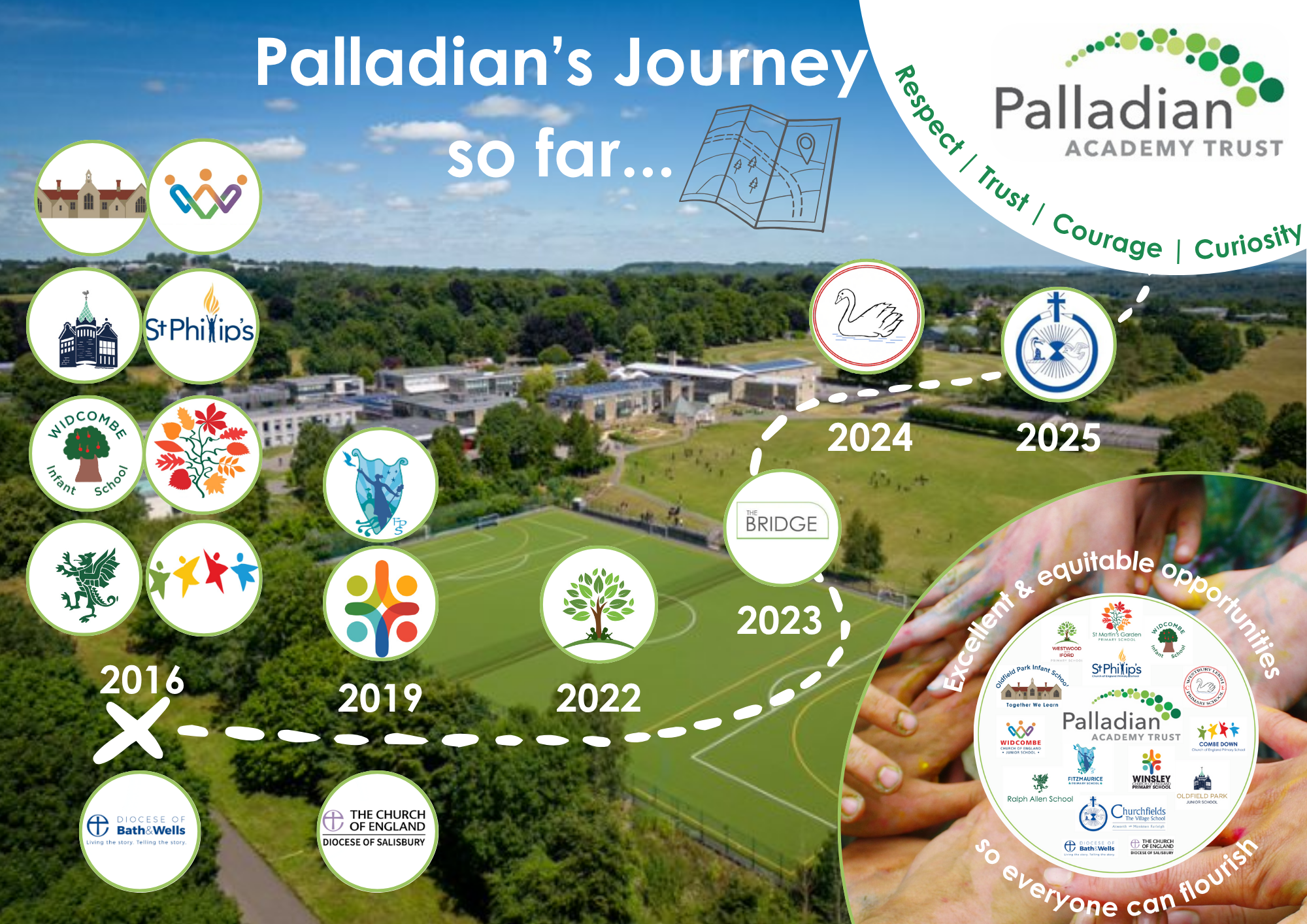 Palladian logo